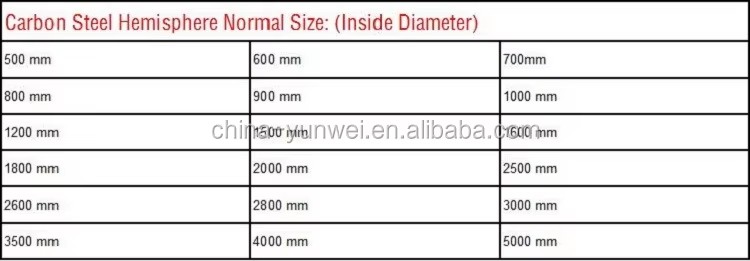 6mm Thickness Large Metal Half Sphere Bowl 500mm 900mm 1000mm 20'' 36" 40'' Carbon Mild Steel Hollow Hemisphere for Fire Pit