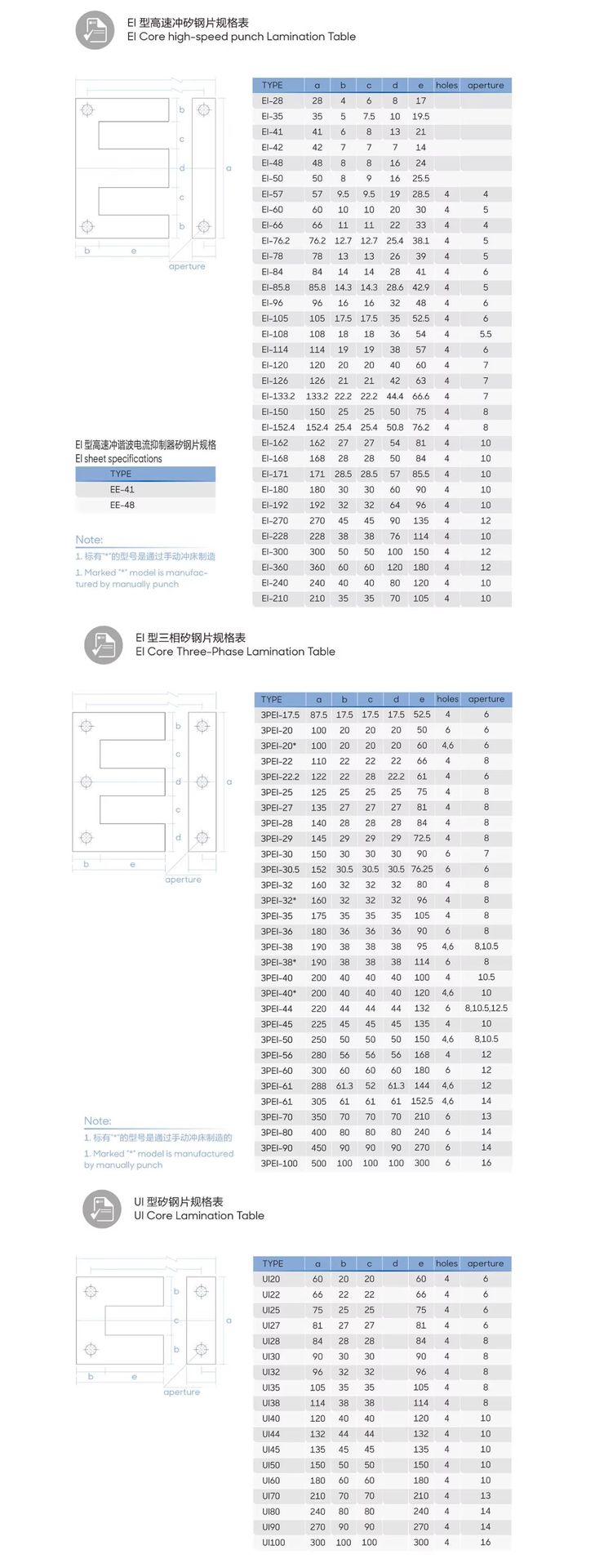 Silicon Steel Transformer Core EI and UI Lamination Sheet Non Oriented Electrical Steel Material