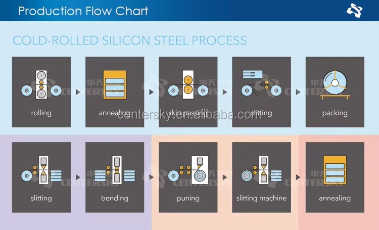 Silicon Steel Sheet Iron Core of Transformer