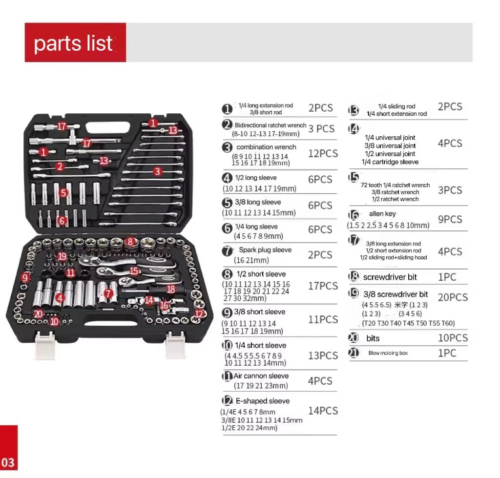 Product detail