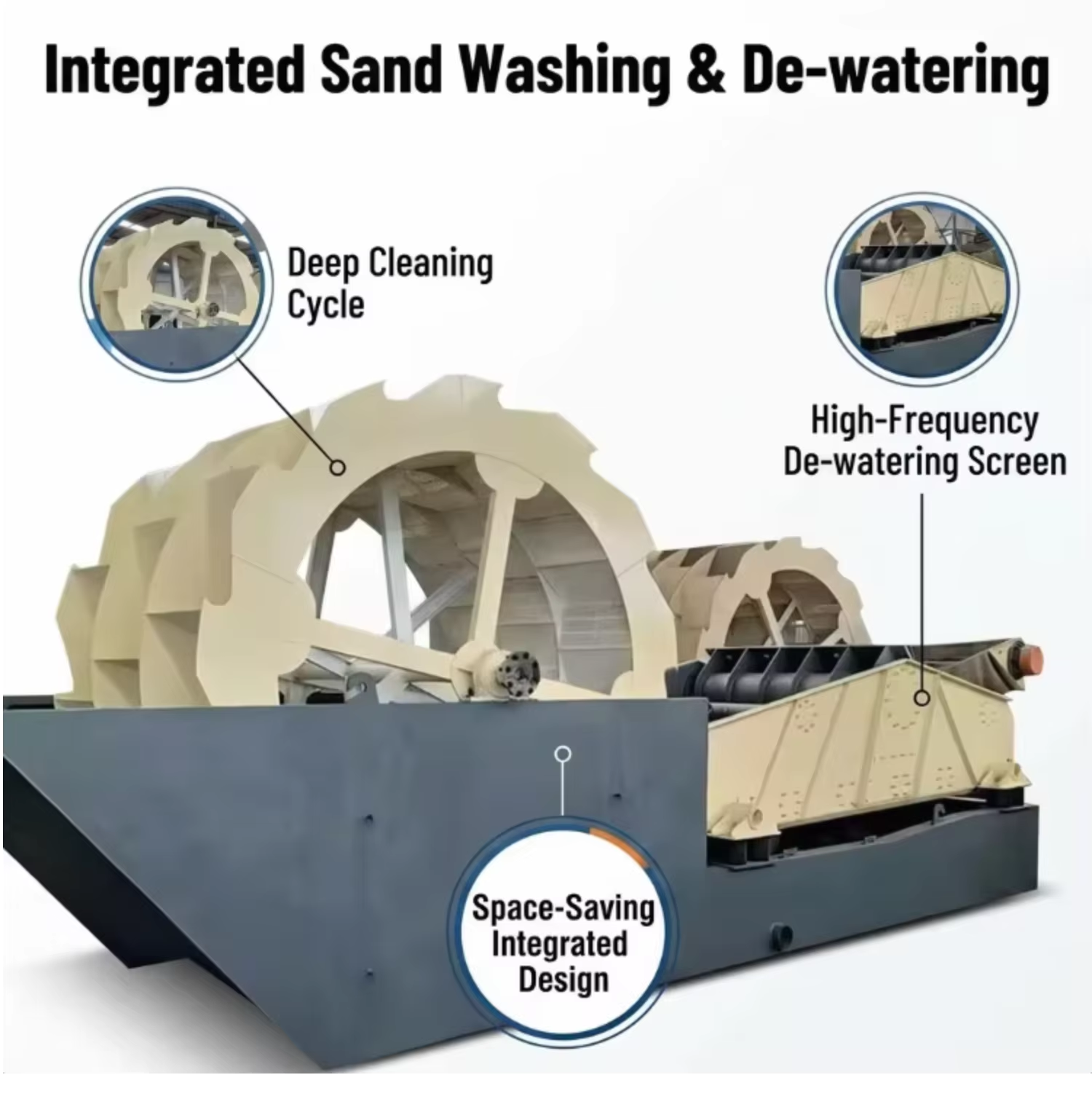 Low Consumption Spiral Sand Washing Equipment for Separation Clay and Dust From Natural River Sand