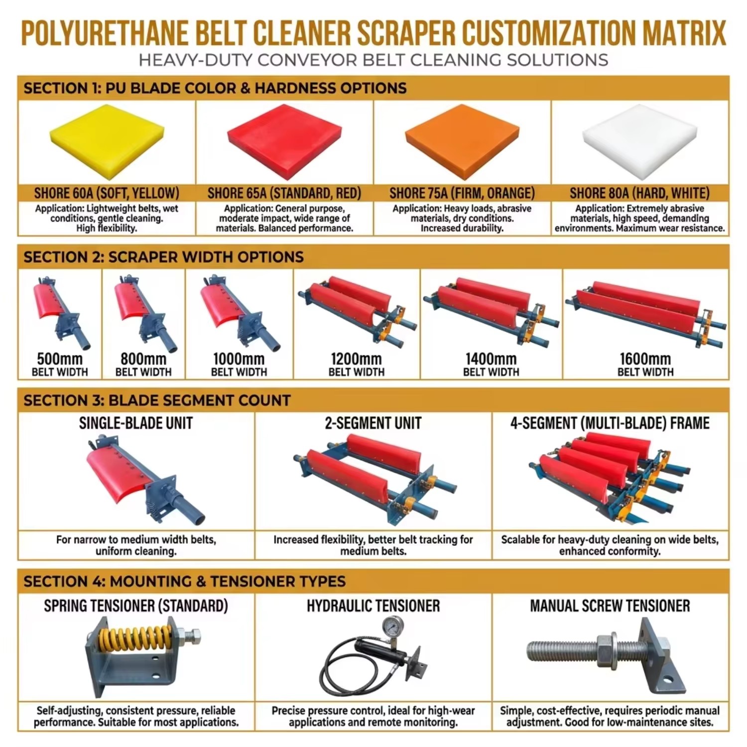 Heavy-duty Conveyor Belt Scraper Cleaner for Quarry Mine Bulk Powder Material Cleaning Application