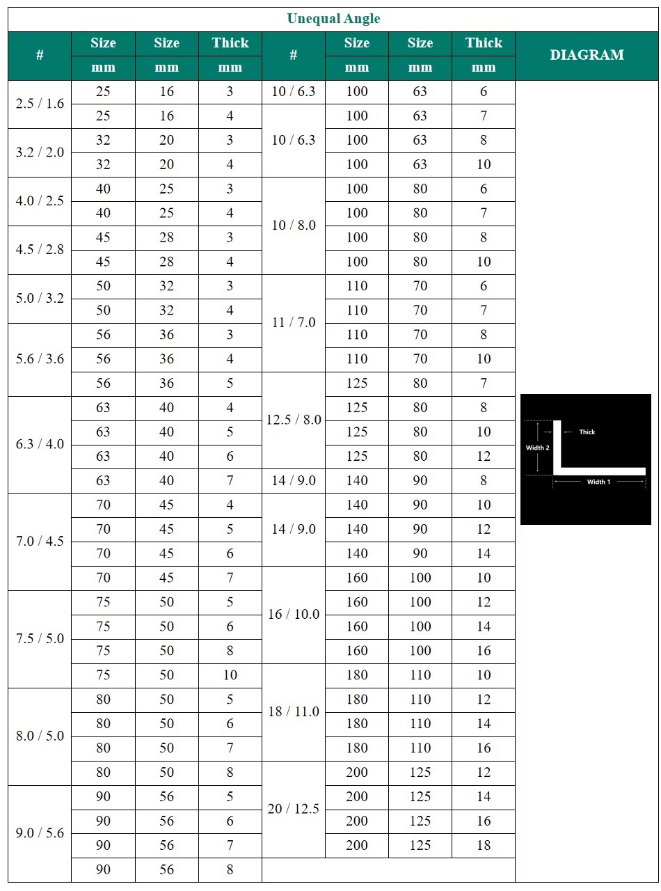80 X 50 X 8 Steel Angle Iron Weights