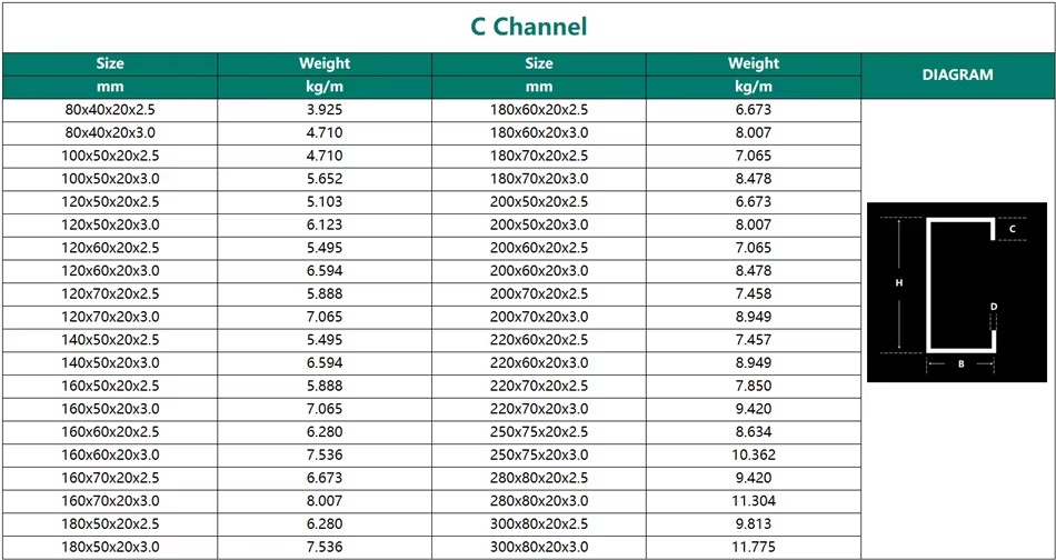 High Quality C Purlins 2 X 2 Standard Steel Channel Sizes Cold Rolled C Channel for Greenhouse
