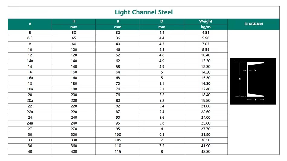 Price Gi c Steel Channel bar Sizes C15 X 33.9 Steel Channel