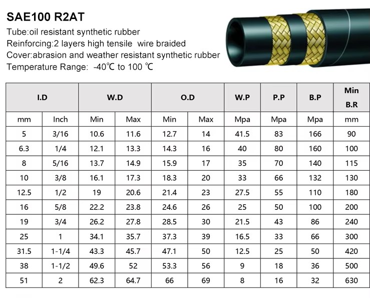 XC Brand Two Layers of High Tensile Steel Wire Braids Balflex Hydraulic Hose with Wrapped Cover