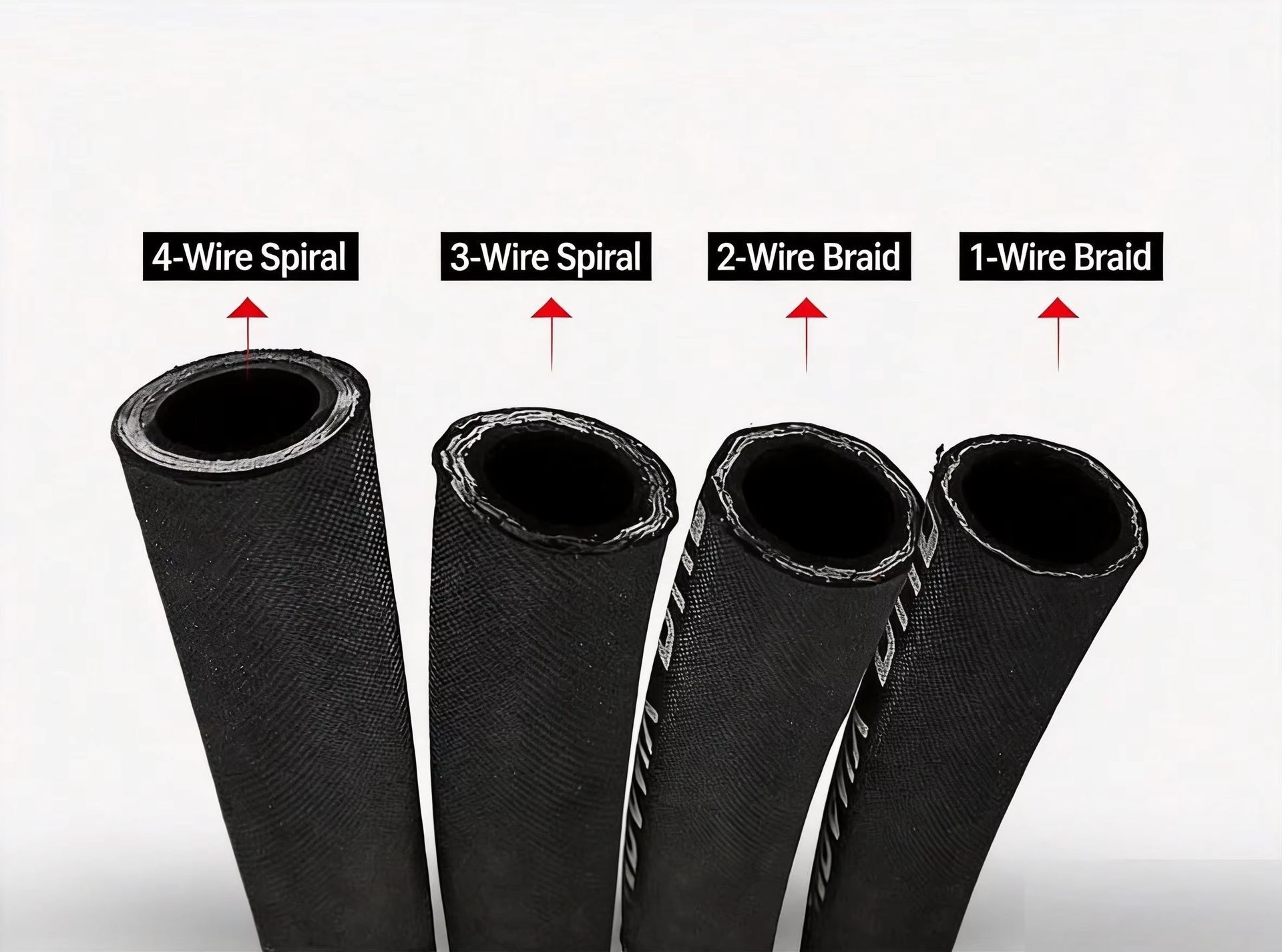 DIN EN 853 1SN/2SN NBR Wire Braided Hydraulic Hose 1/4" to 2" Inch European Standard
