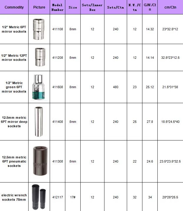 Product detail