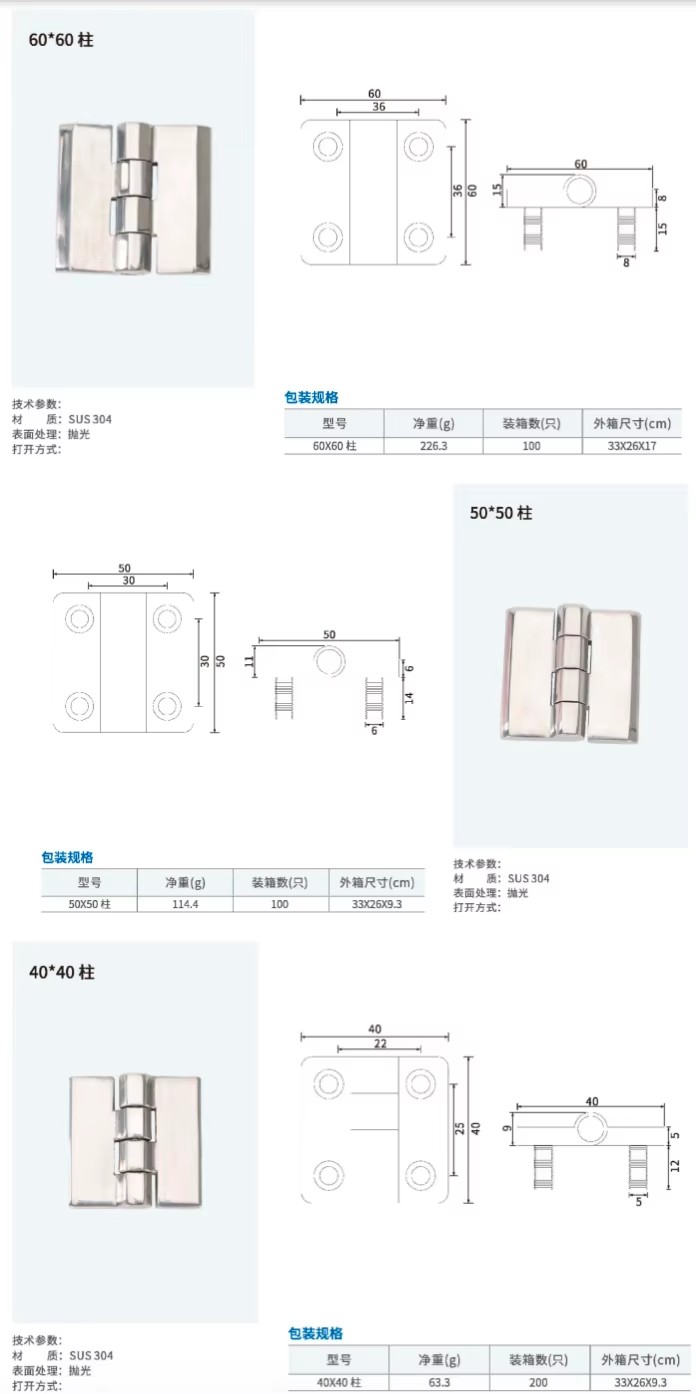 Product detail