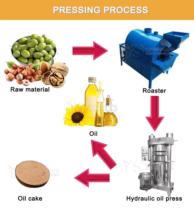 Hydraulic Commercial Olive Oil Press Large Oil Machine Press Big Oil Press Machine