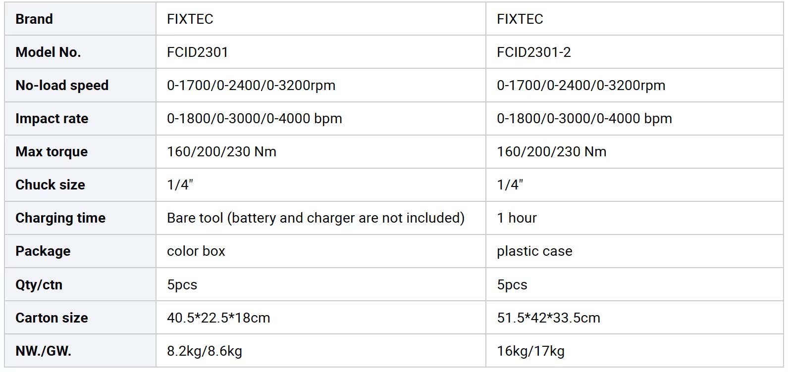 Product detail