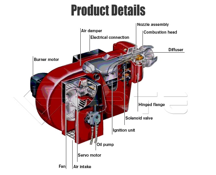 Product detail