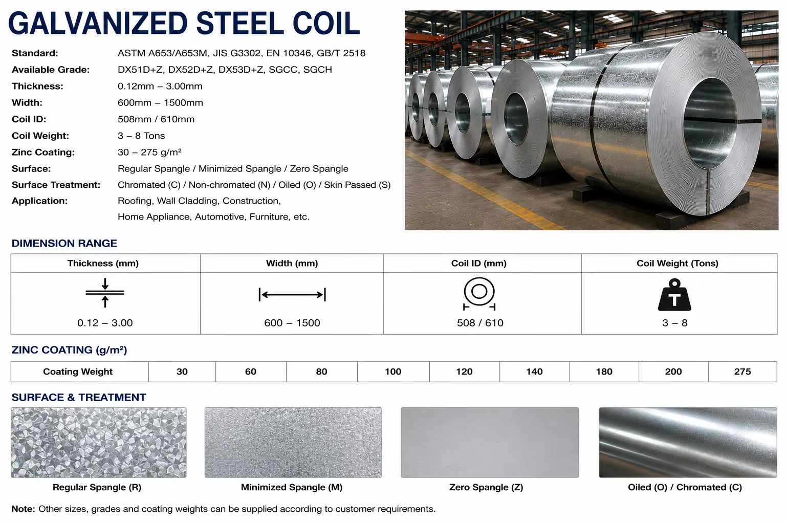 Product detail