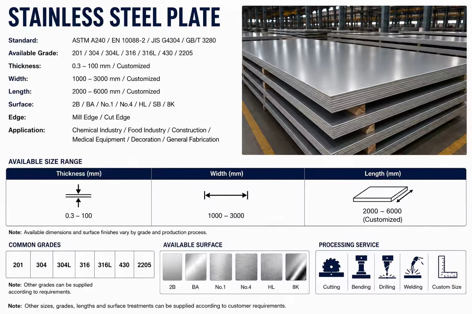 Product detail