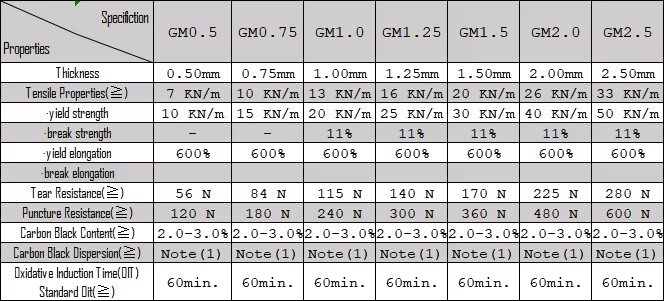 Dam Liner Epdm Blue Pond Liner Epdm Hot Water tank Liner Factory Price Fish Farm Geomembrane