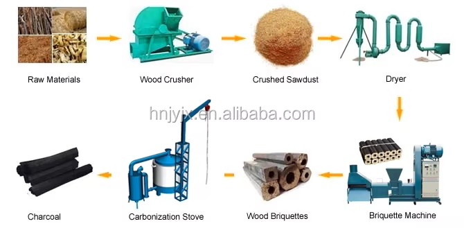 Cheap Sawdust Rice Husk Briquette Making Fuel Briquettes Machine for Sale