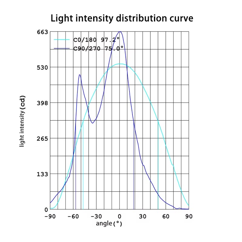 For Led Lighting 15 Degree Optical LED Linear Light Lens