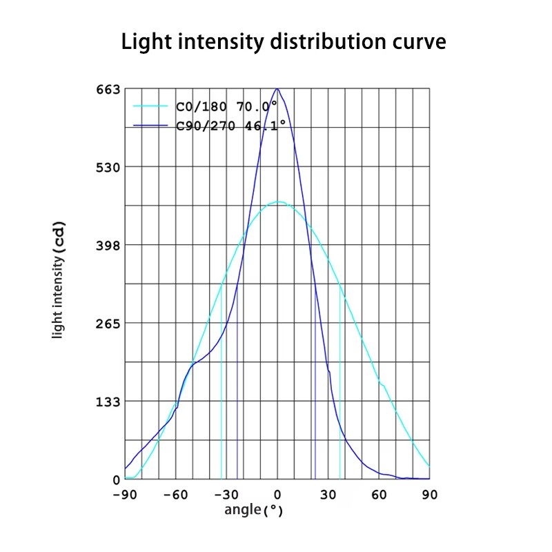 Optical Focus LED Linear Light Lens(10,15,30,40,45,60,90 Degree)