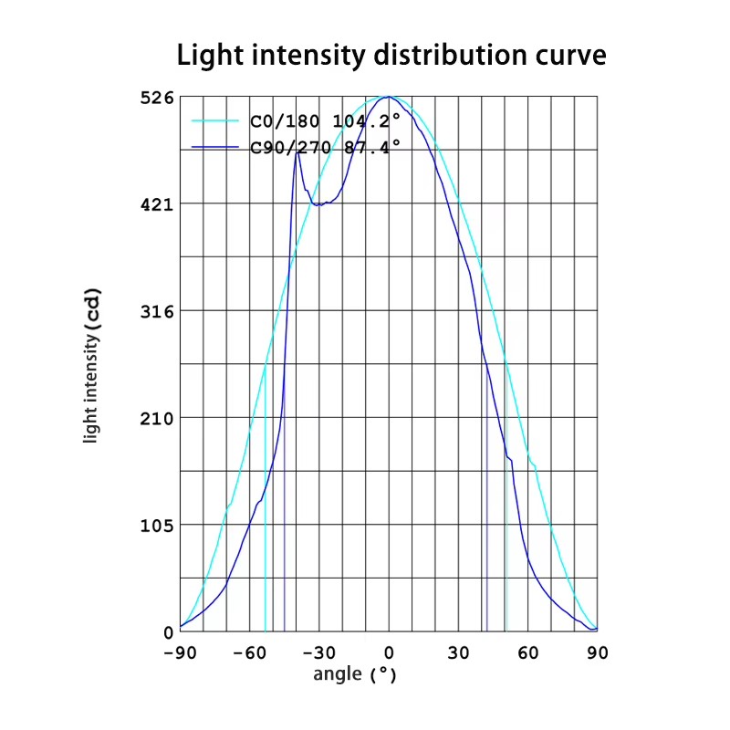 Standard Acrylic Pmma Lighting Led Optical Linear Lens//