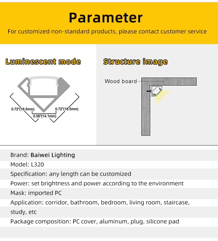 Product detail