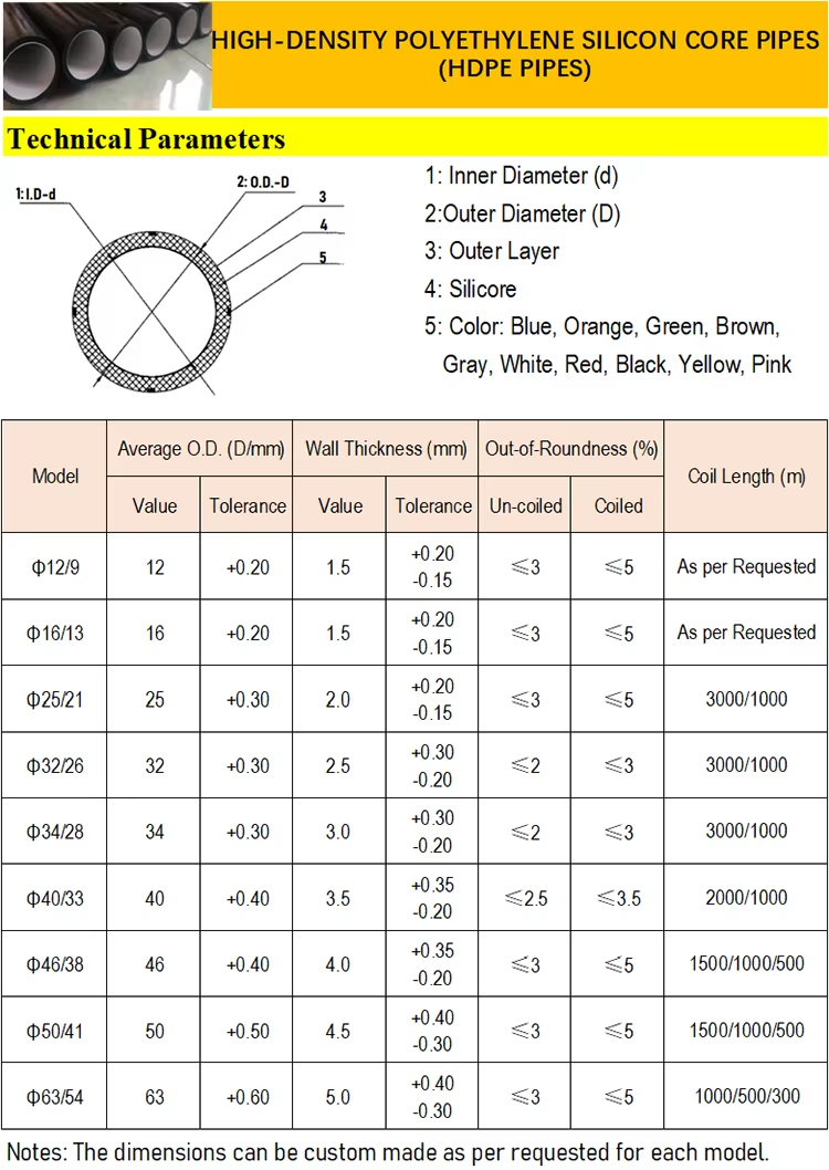 Custom Wholesale HDPE Silicon Core Pipes High Pressure Durable Anti-Corrosion UV Resistance 2 Inch Fiber Plastic Pipe