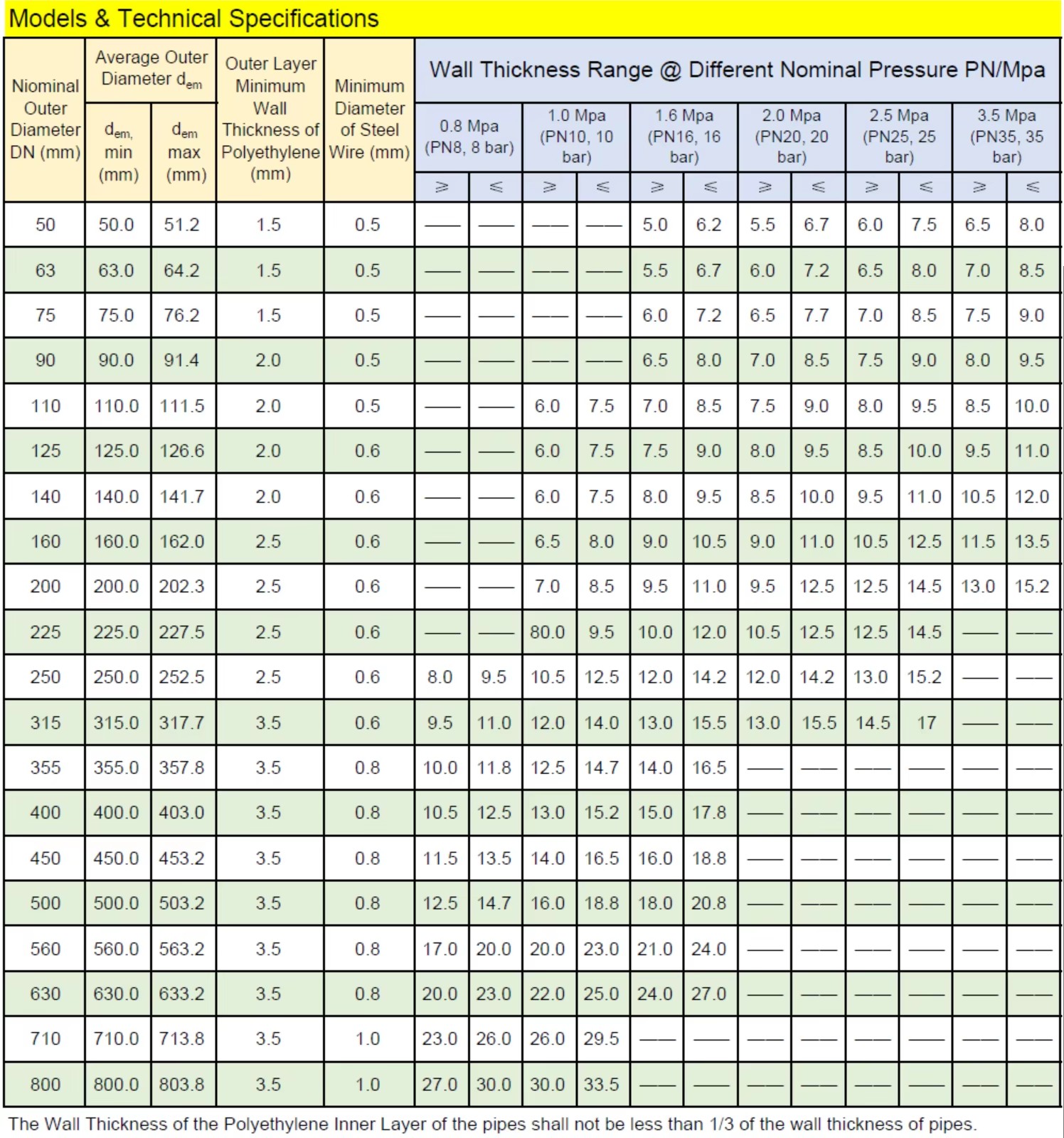 Product detail