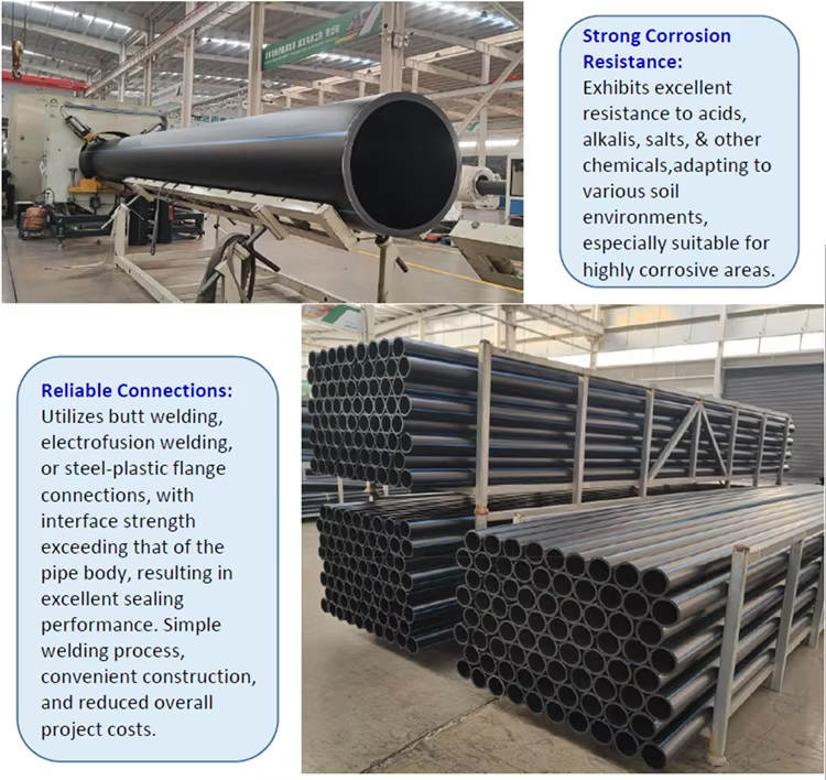 Factory Price High Quality HDPE Pipe Standard HDPE Tube Water Supply 100m, 200m, 300m Hdpe Roll Pipe for Water Supply