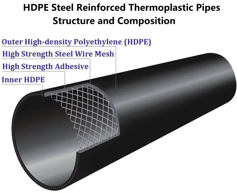 High Pressure HDPE Steel Reinforced Thermoplastic Composite Tube Corrosion Resistant Water Supply Drip Irrigation ISO