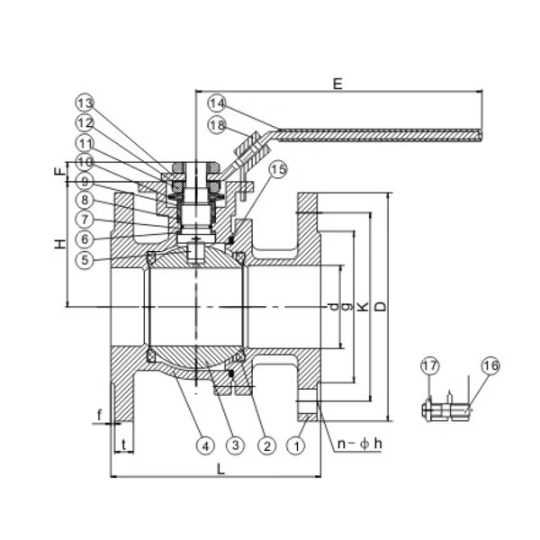 Product detail