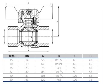 Product detail