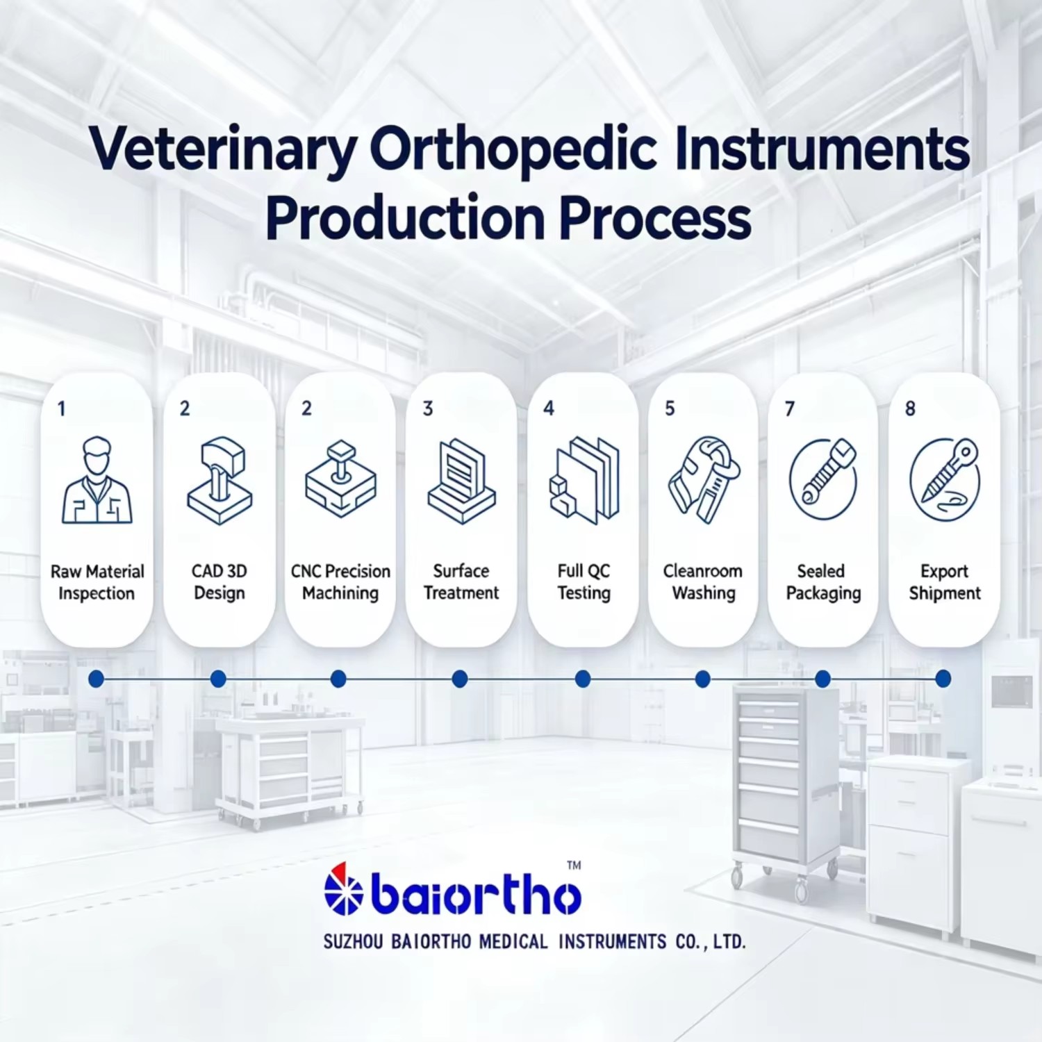 Professional Veterinary X Ray Calibration Reference Ball 10mm 20mm Scaling Tool for Pet Dog Cat Orthopedic Digital Imaging