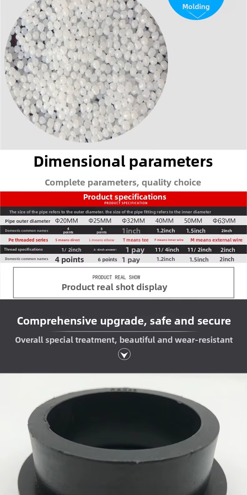 Product detail