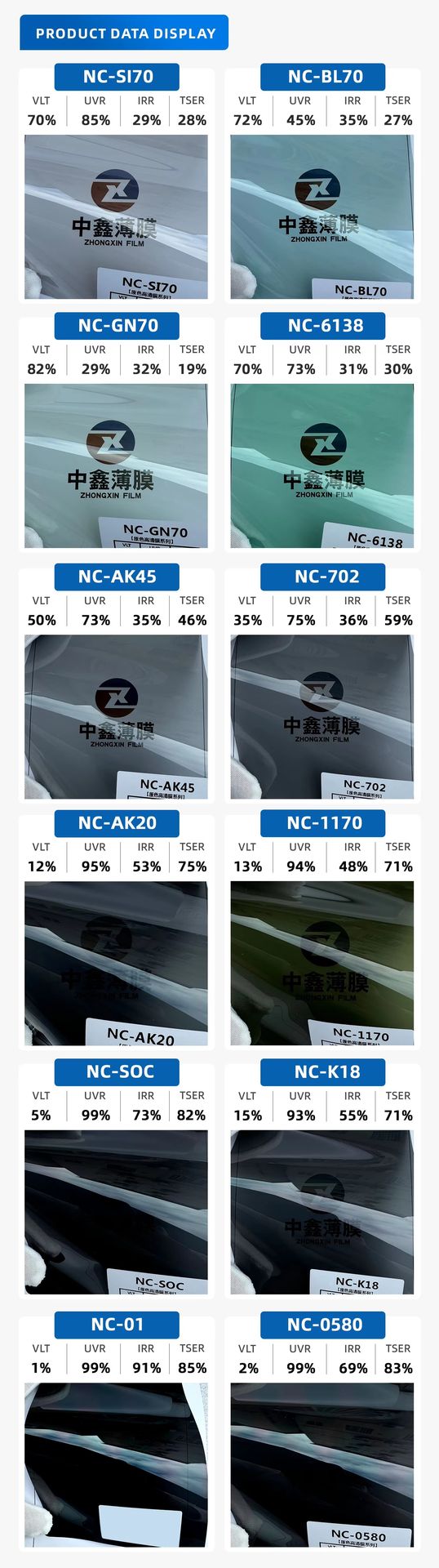 Product detail