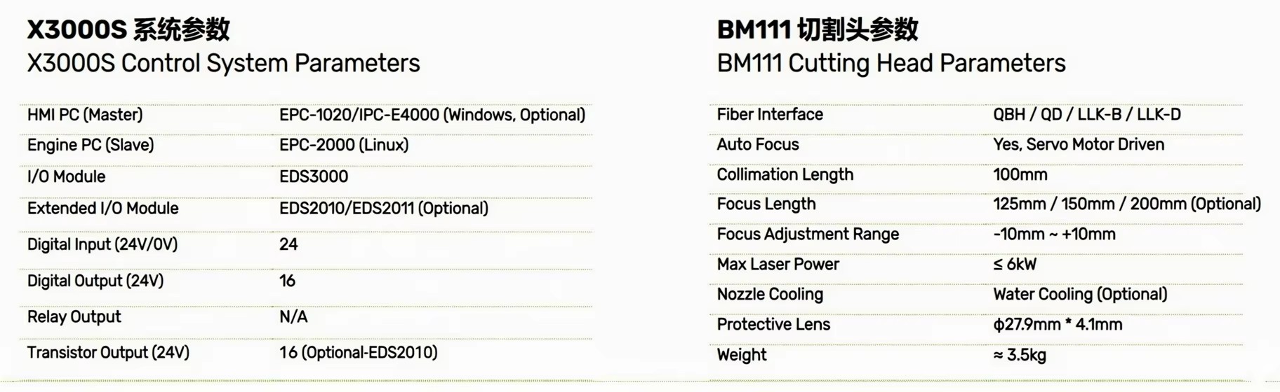 Product detail
