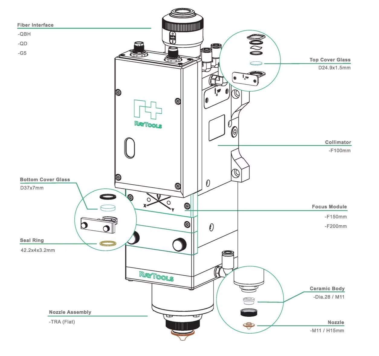 Product detail