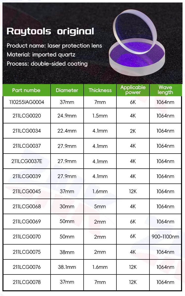 Product detail