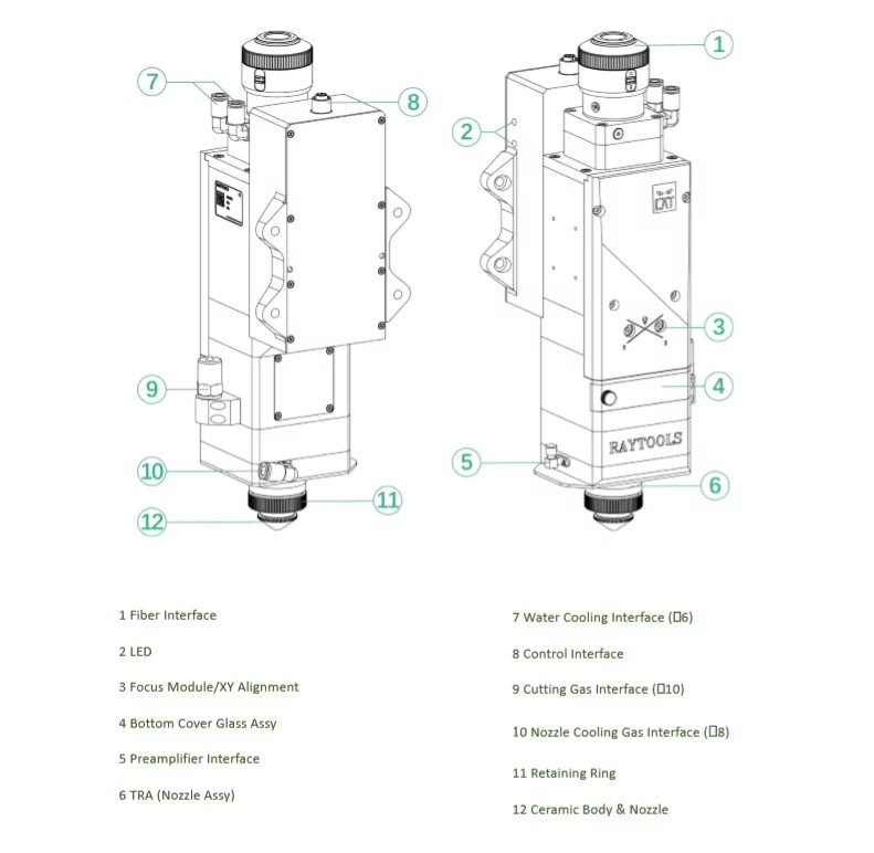 Product detail