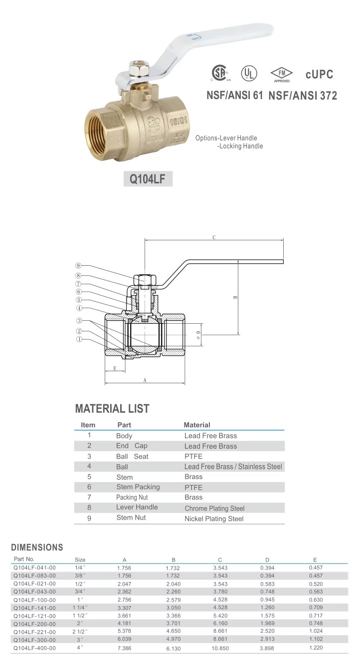 Product detail