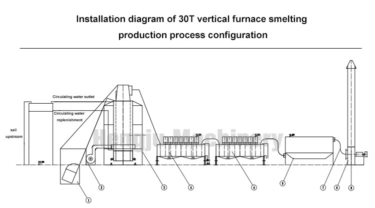Lead Powder Rotary Hearth Melting Furnace Professional Customized Rotary Furnace