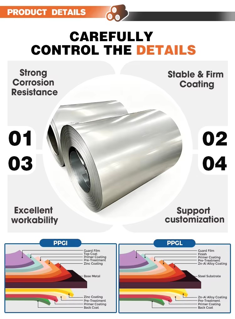 Product detail