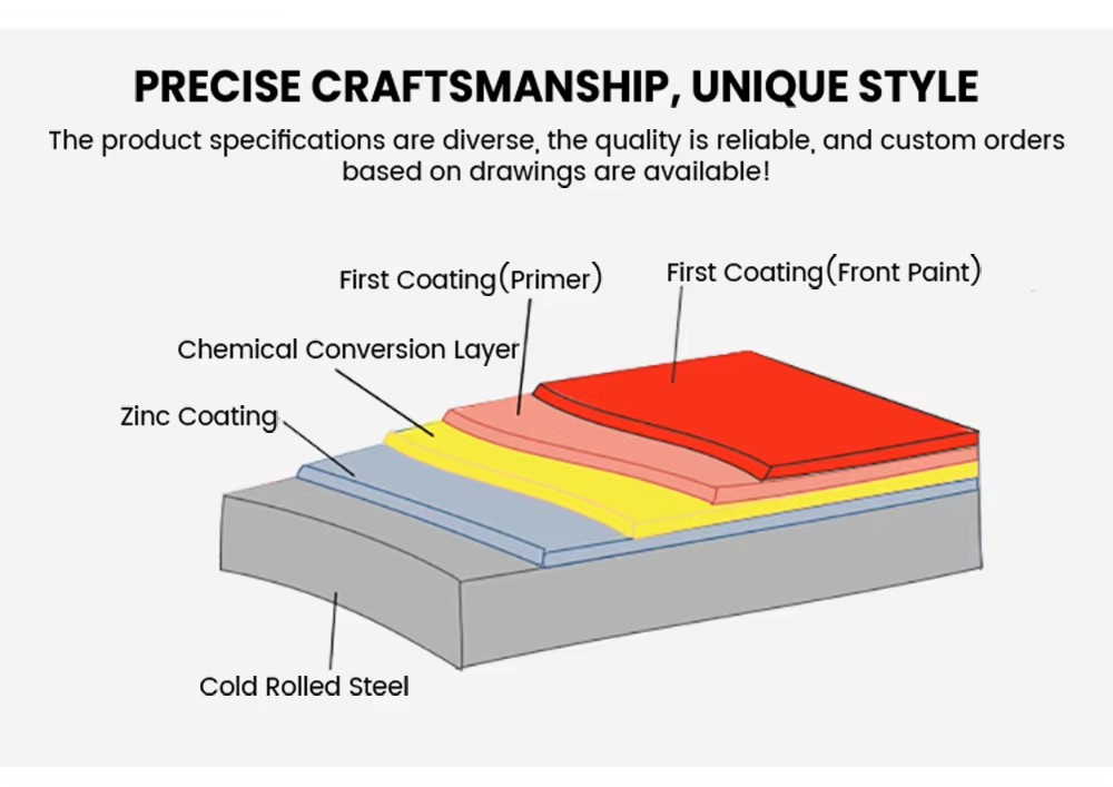 0.12-0.13mm Thickness 3M Long Galvanized Corrugated Roofing Zinc Steel Wall Sheet ASTM Standard Welding Bending CE Certified