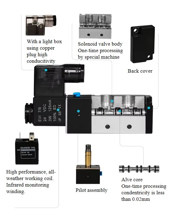 Product detail