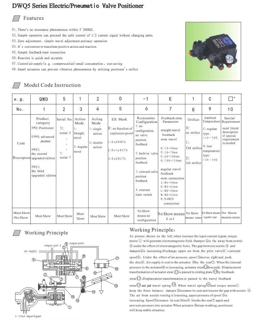 Product detail