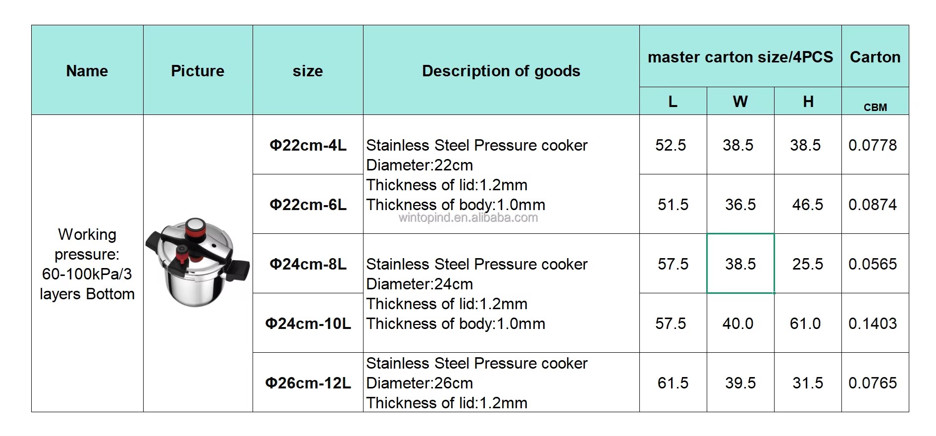 Product detail