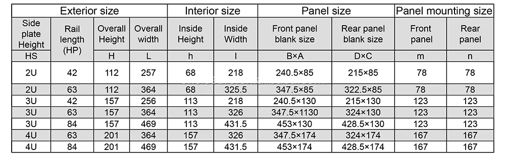 Product detail