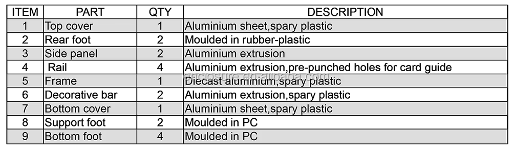 Product detail