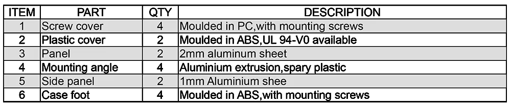 Product detail