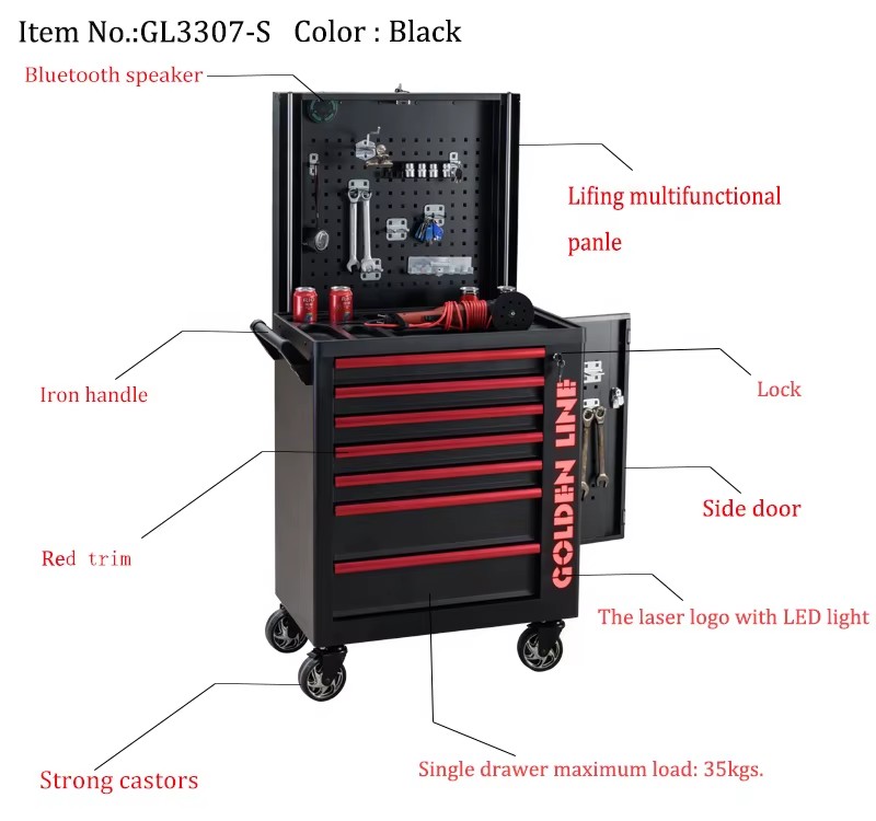Product detail
