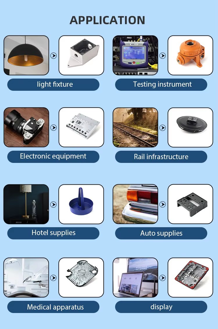 Product detail