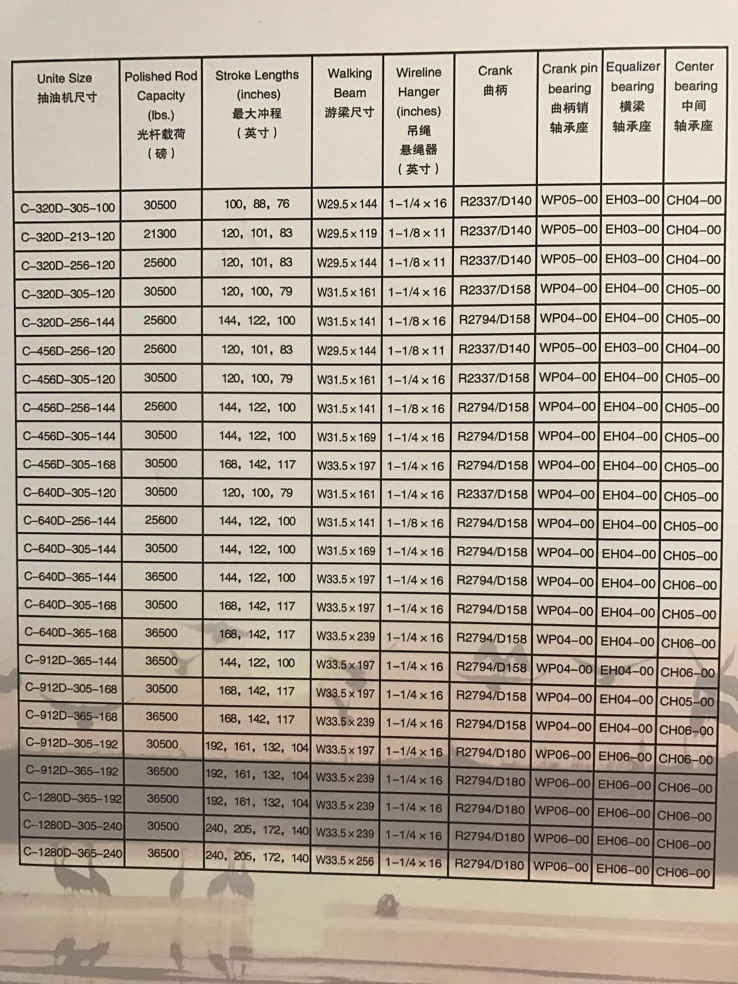 Product detail